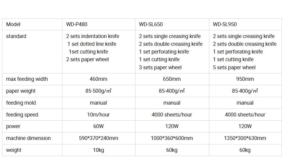 KuoRui Creasing Machine WD-P480 001 (1).png